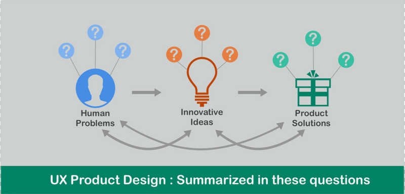 UX Product Design