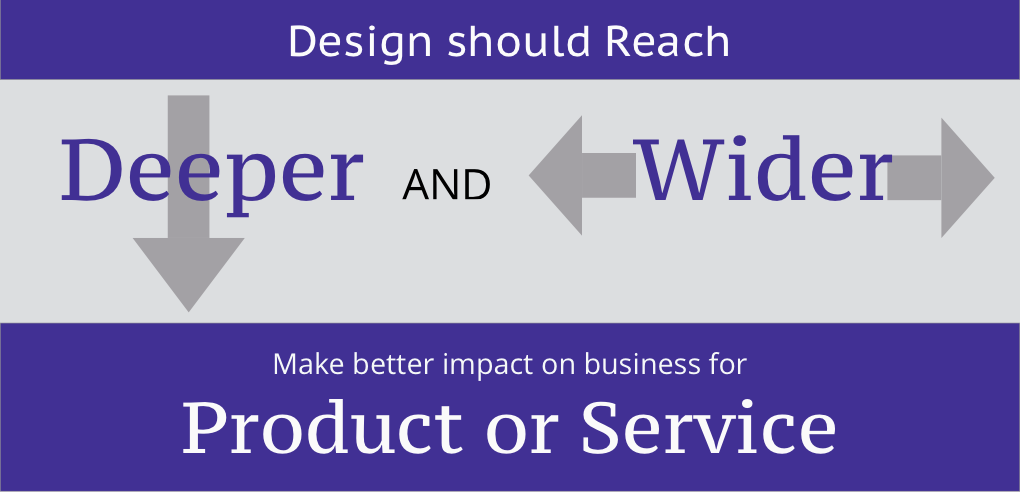 Product or Service